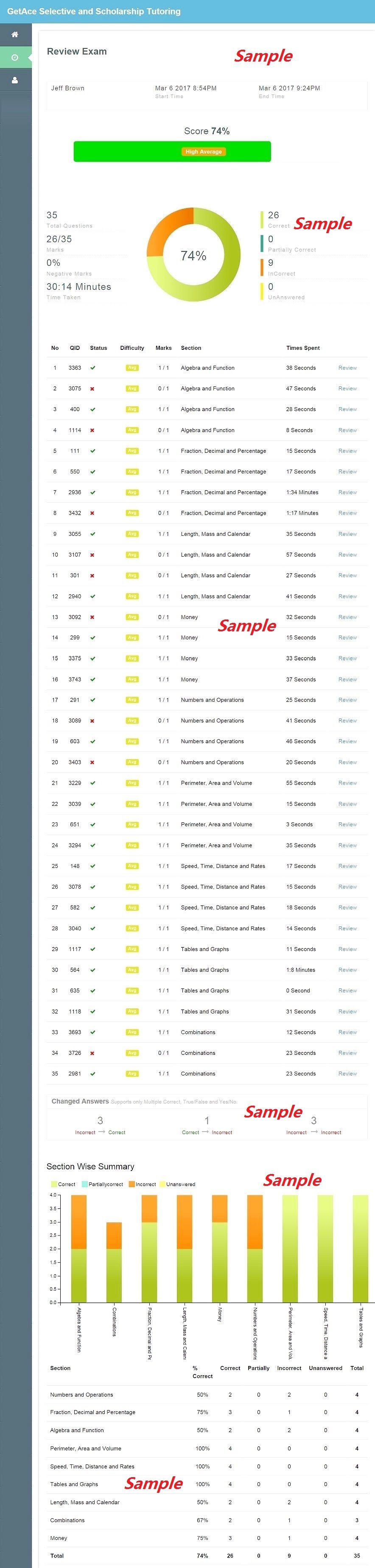 Aussin Coaching and Tutoring Academy